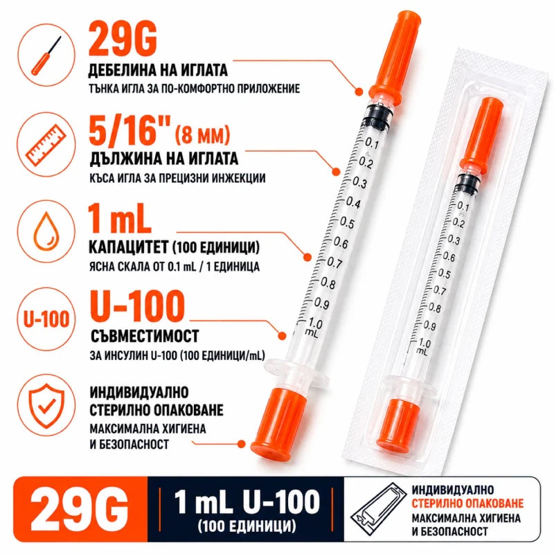 Технически данни: игла 29G, дължина 8 mm, вместимост 1 ml, скала U-100